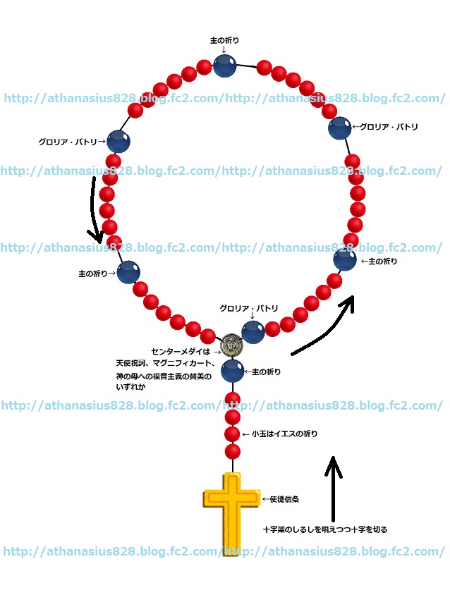 Lutheran Rosary 　説明付き　URL