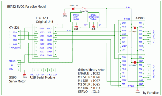 Evo2_No2_Circuit.gif