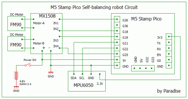 M5_Robot1.gif