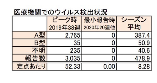 沖縄インフルScreenshot 2021-07-14 at 15-19-23 teiten_kensyutu pdf