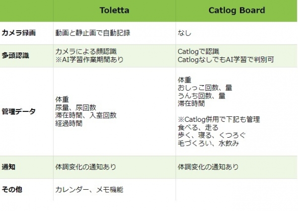 toletta_CatlogBoard