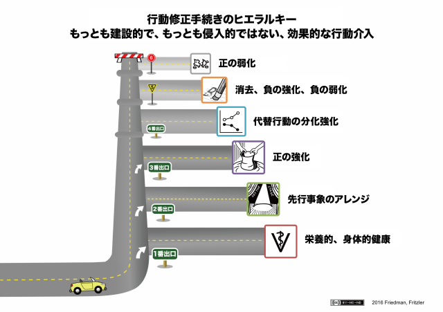 The-Japanese-version-of-Hierarchy-with-exit-numbers.png
