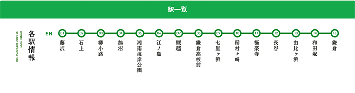 江ノ電　路線図