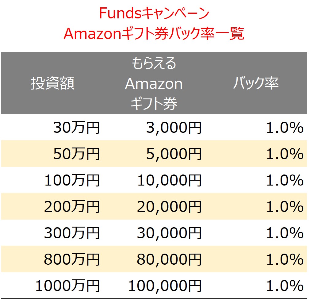 Funds100億円突破01