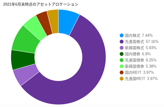 Screenshot 2021-06-30 21.03.53